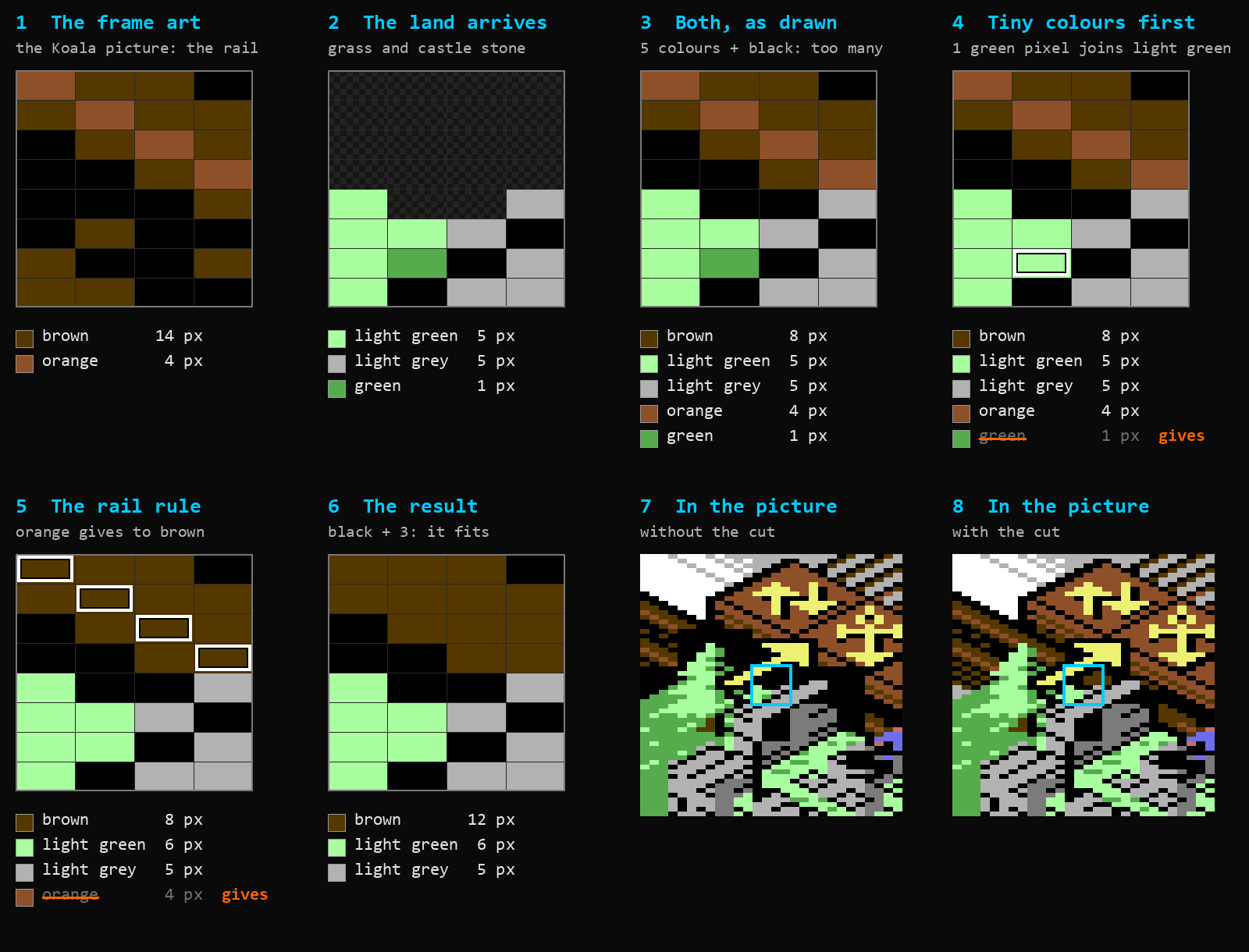 Eight panels: the rail char from the Koala art in brown and orange; the land arriving in light green, light grey and one green pixel; both together with five colours; the single green pixel joining light green; the four orange pixels joining brown; the result in brown, light green and light grey; and the char in the game picture without and with the cut